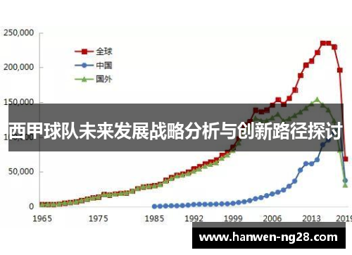 西甲球队未来发展战略分析与创新路径探讨