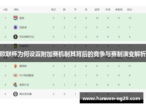 欧联杯为何设置附加赛机制其背后的竞争与赛制演变解析