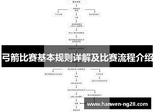 弓箭比赛基本规则详解及比赛流程介绍