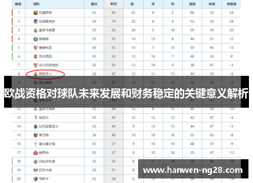 欧战资格对球队未来发展和财务稳定的关键意义解析