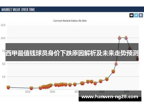 西甲最值钱球员身价下跌原因解析及未来走势预测