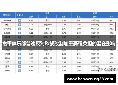意甲俱乐部普遍反对欧战改制加重赛程负担的潜在影响